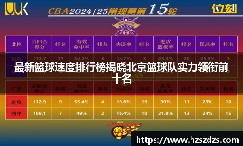 最新篮球速度排行榜揭晓北京篮球队实力领衔前十名